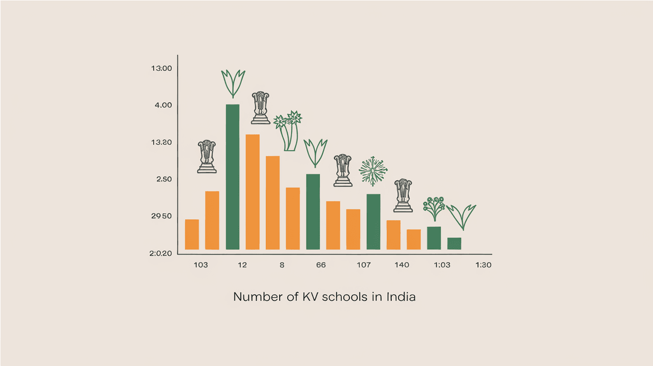 How Many KV Schools Are There in India