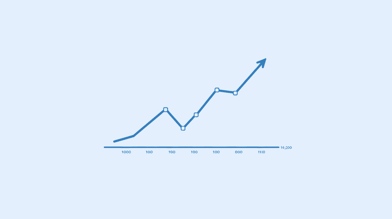 How Many Orders Per Day Amazon India