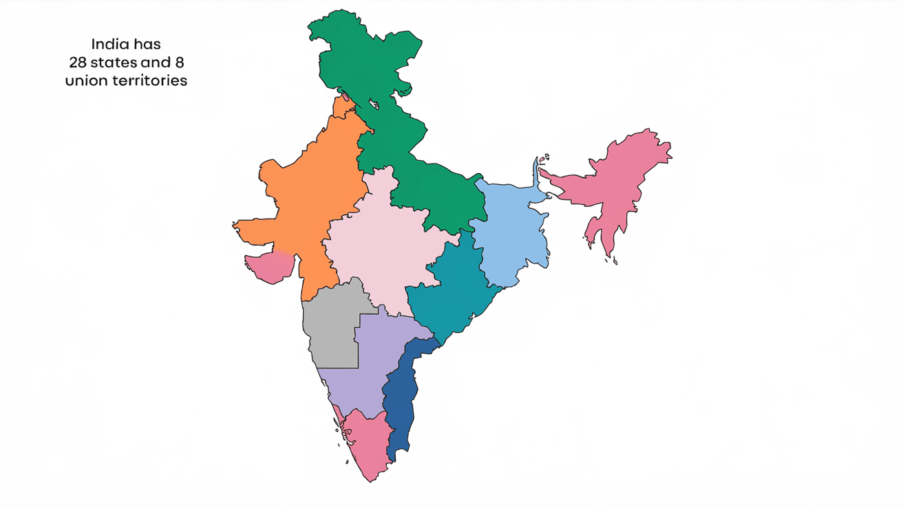 How Many States and Districts in India