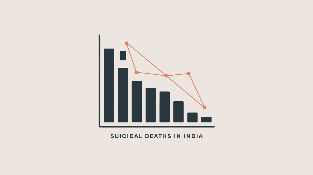 How Many Suicidal Deaths in India