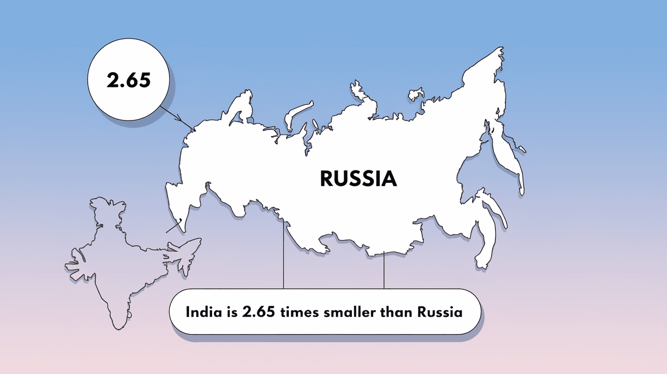 How Many Times Russia Is Bigger Than India