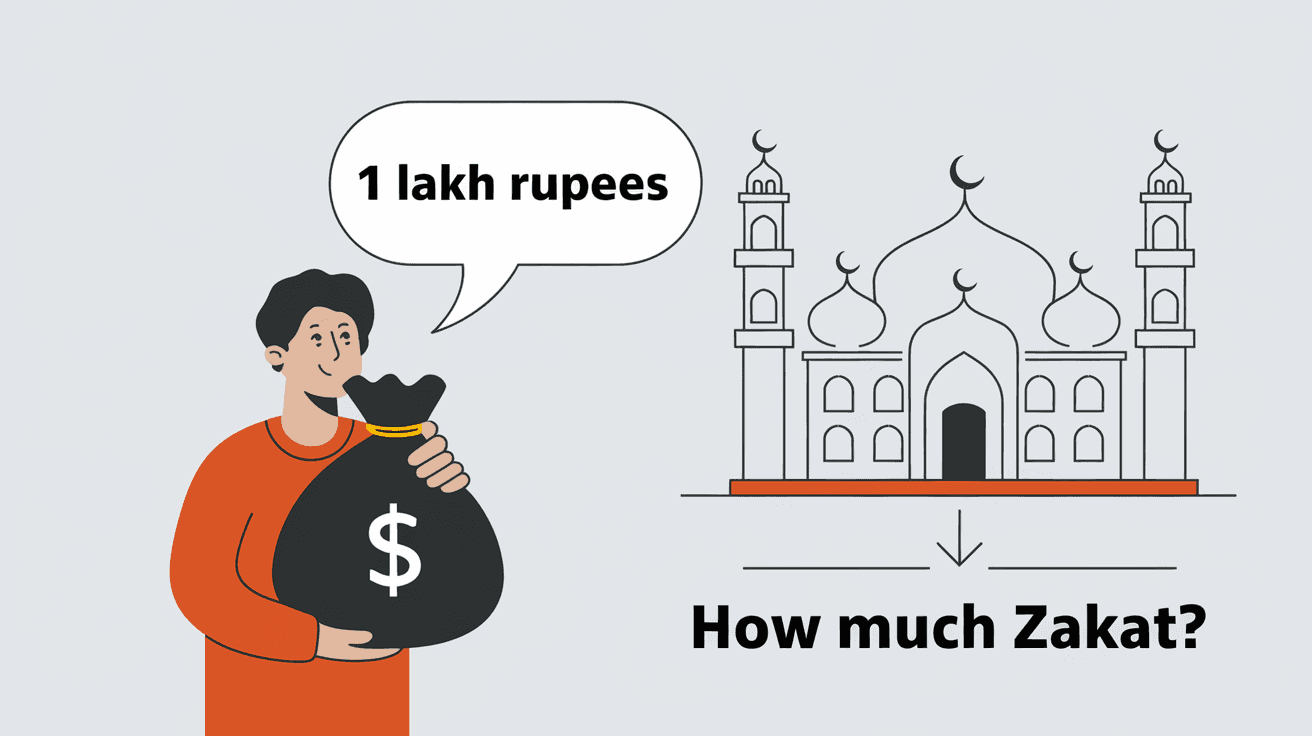 How Much Zakat on 1 Lakh Rupees in India