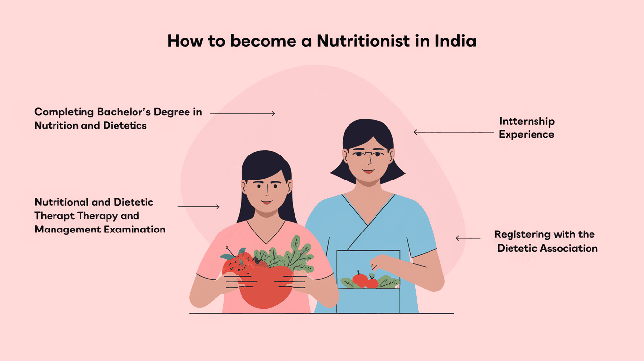 How to Become a Nutritionist in India