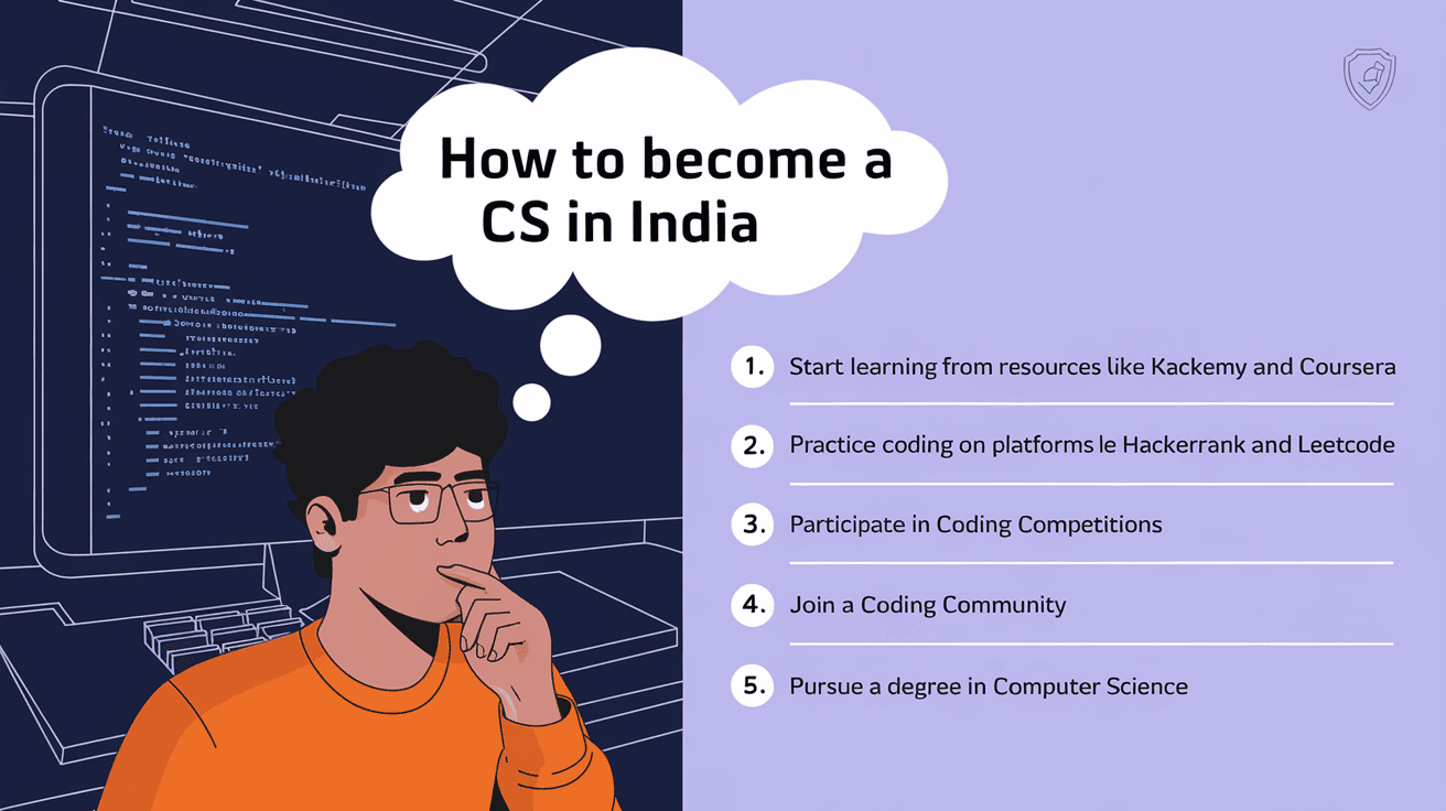 How to Become a Company Secretary (CS) in India