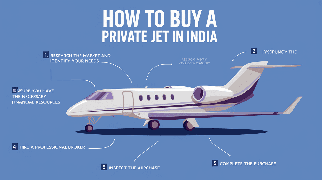 How to Buy a Private Jet in India